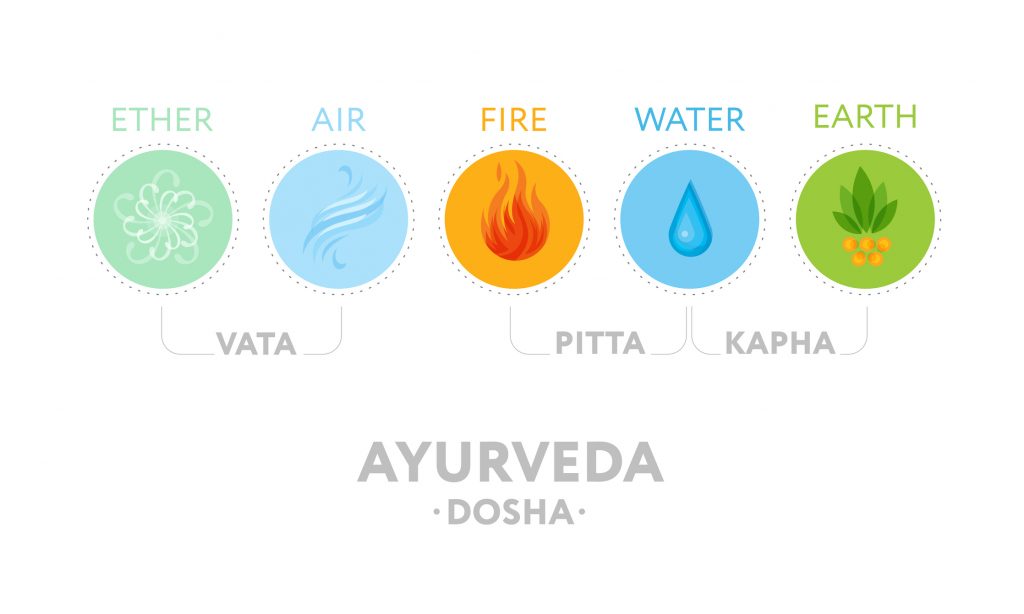 A chart of the Doshas