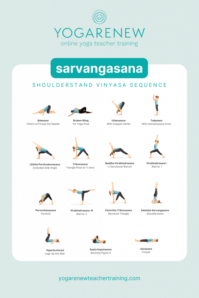 Kate Shoulderstand Sequence Sheet