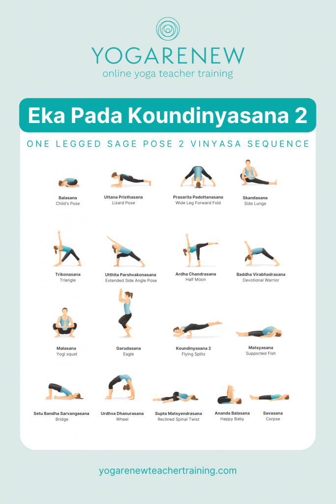 Eka Pada Koundinyasana 2 Guide Sheet with step by step instructions