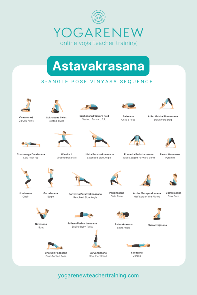 31 Yoga for Abs & Core ideas  yoga poses, yoga sequences, yoga