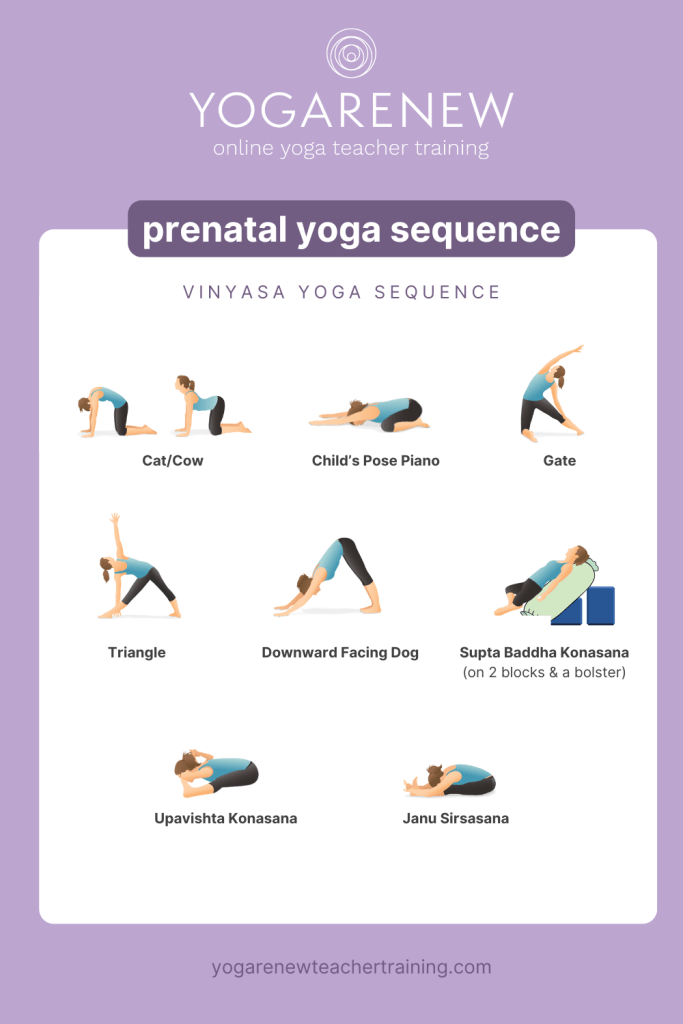 Prenatal yoga sequence PDF with all poses