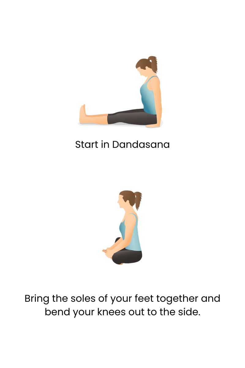 Baddha Konasana instructional graphic