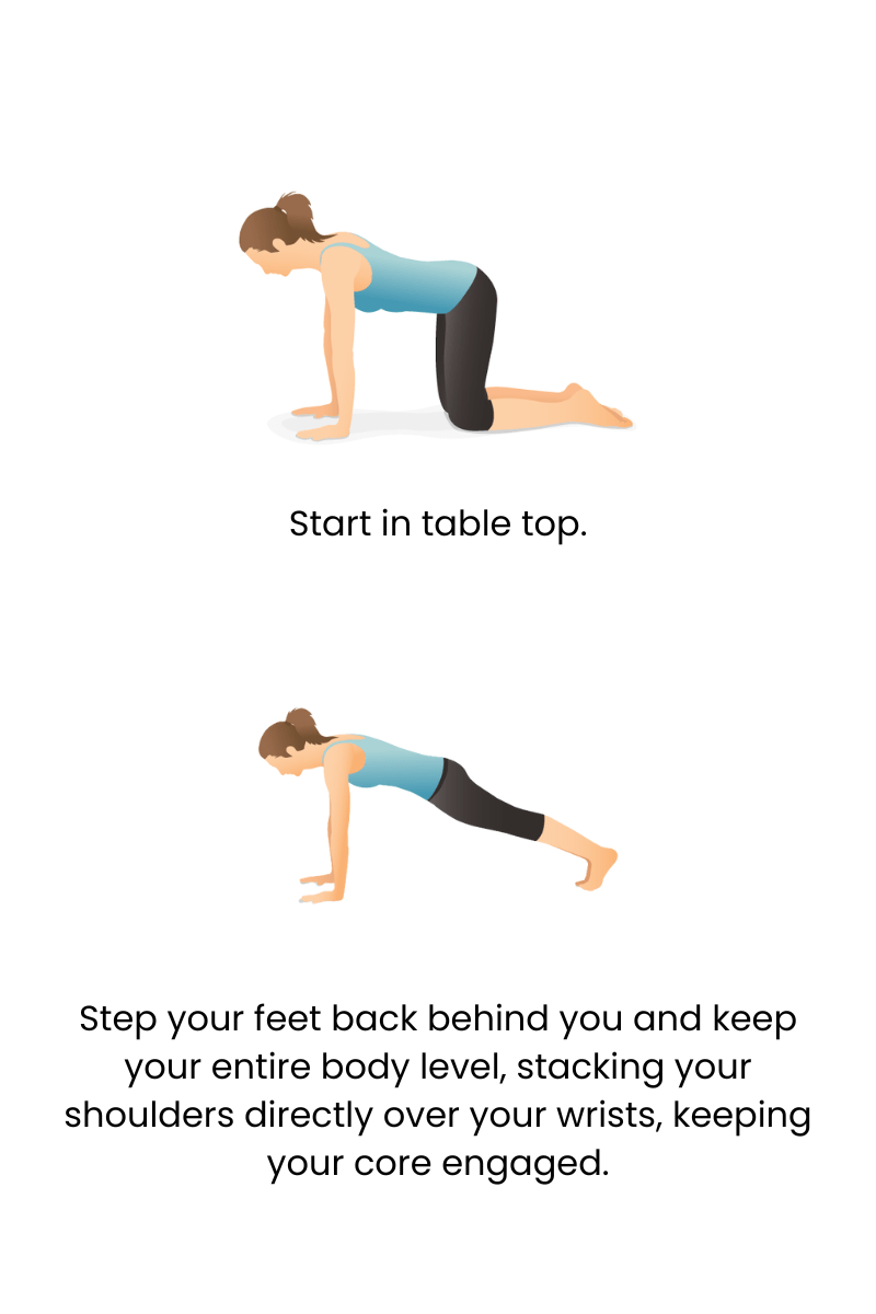 plank pose diagram