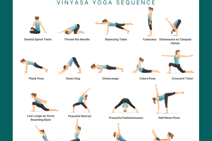 yoga for athletes yoga sequence