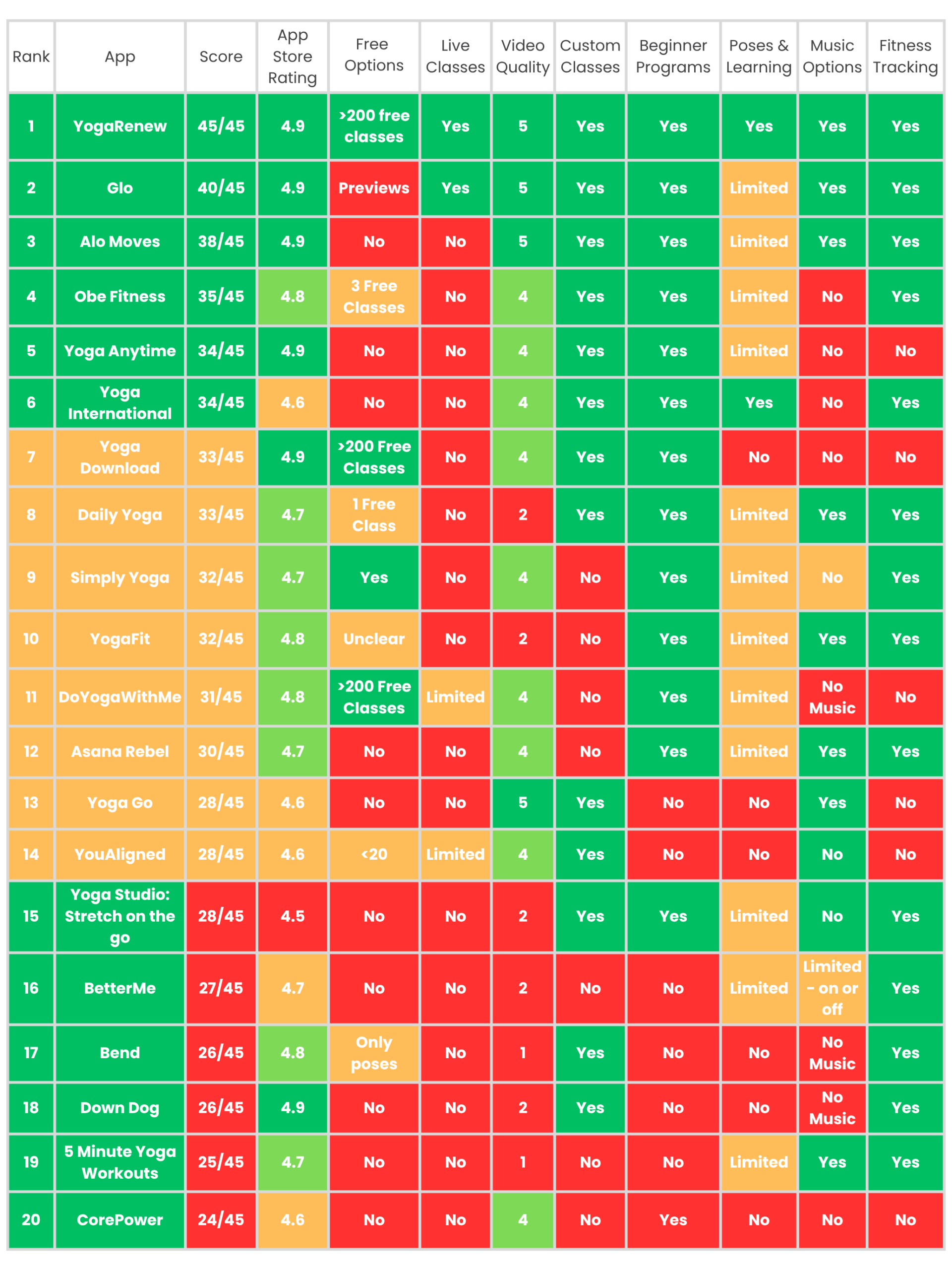 The 20 Best Free Yoga Apps