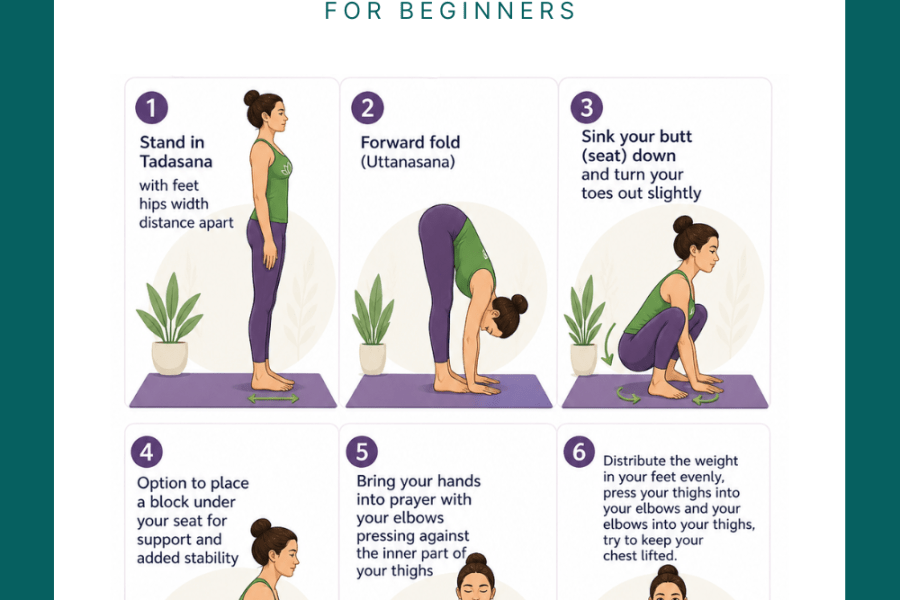 How do I properly perform the Malasana squat for beginners? PDF graphic
