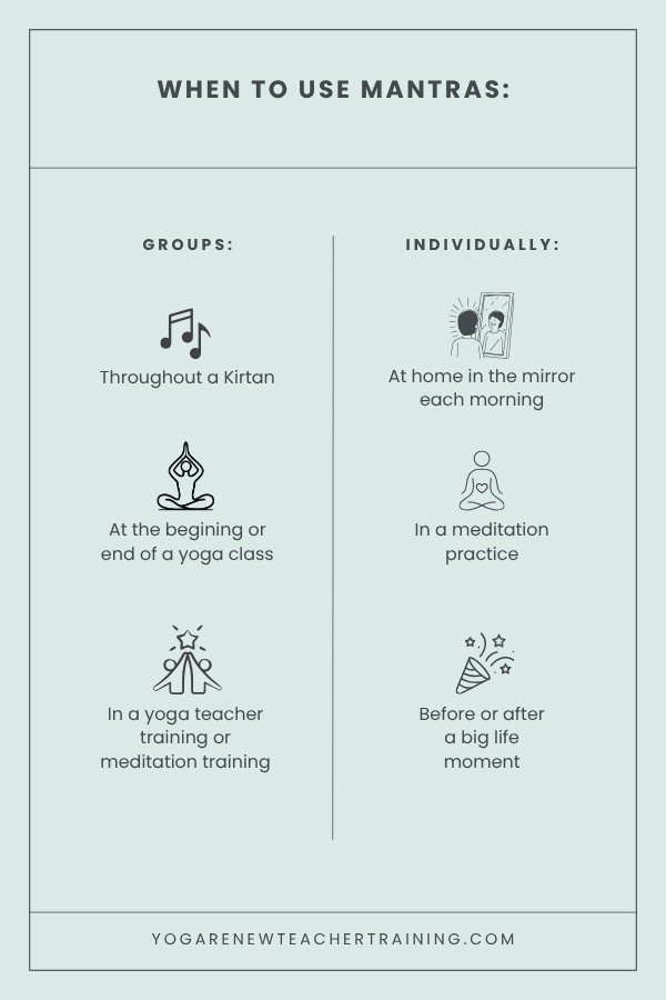 Daily Mantra graphic of when to use them in groups and individually