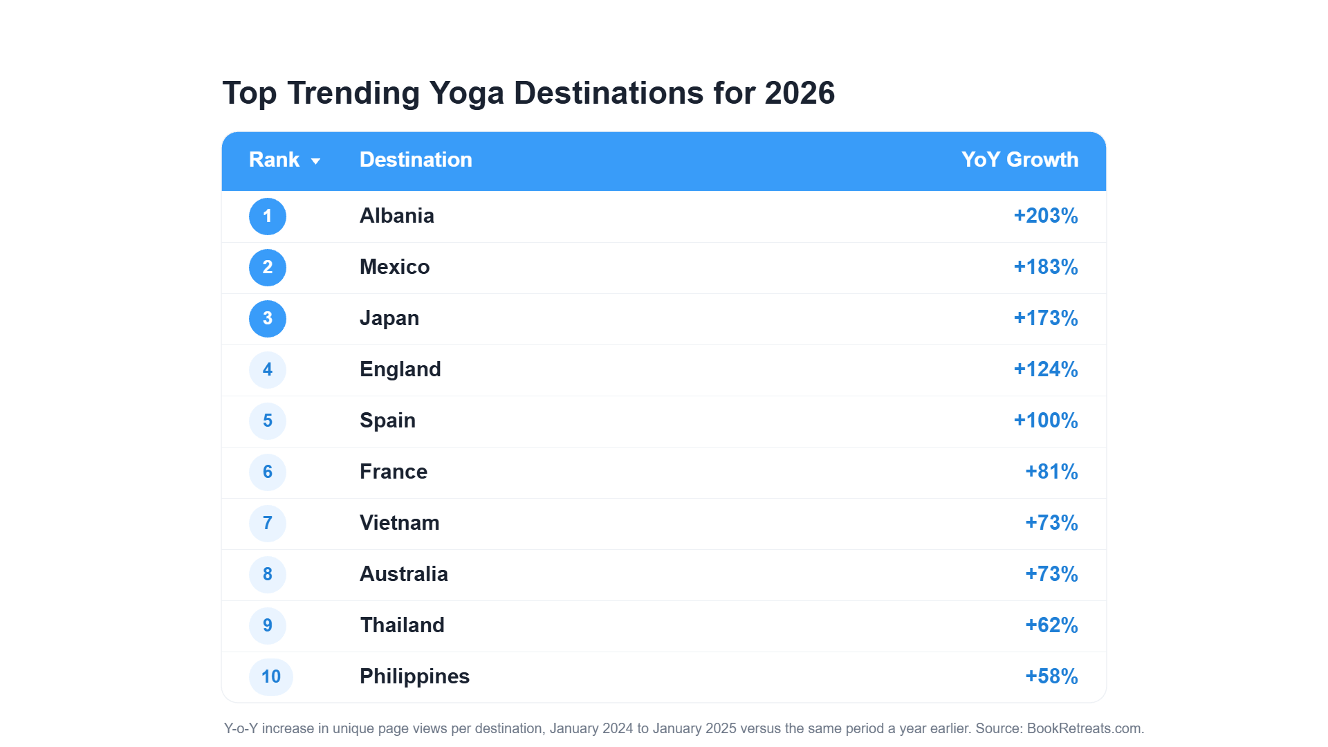 Top Trending Yoga Destinations for 2026